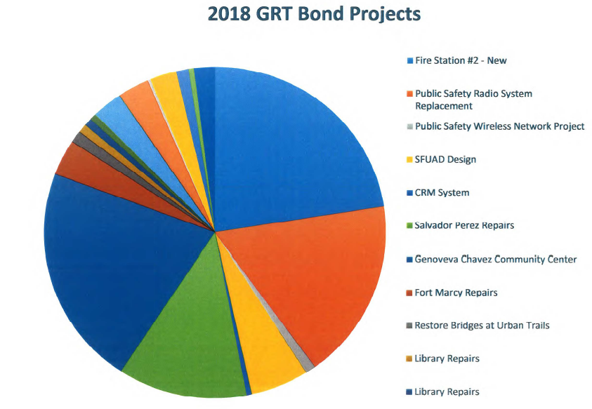 GRT Bond Projects 2018